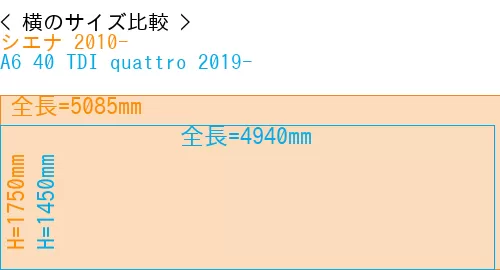 #シエナ 2010- + A6 40 TDI quattro 2019-
